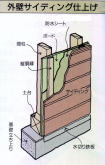 外壁サイディング
