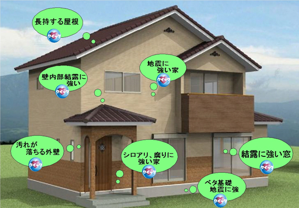 桧住建のこだわりその一、設備配管の管理しやすい