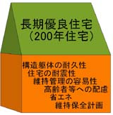 桧住建こだわりの長期優良住宅