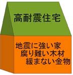 外観・間取りの視点から、桧住建の住宅の特徴をチェック