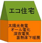 桧住建の住宅の特徴をチェック